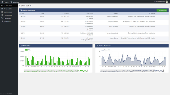 Administrace podniku